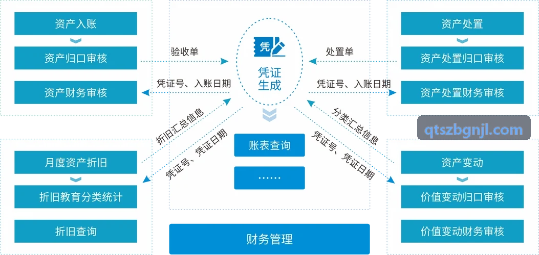 J9智能游记与行程排版展示