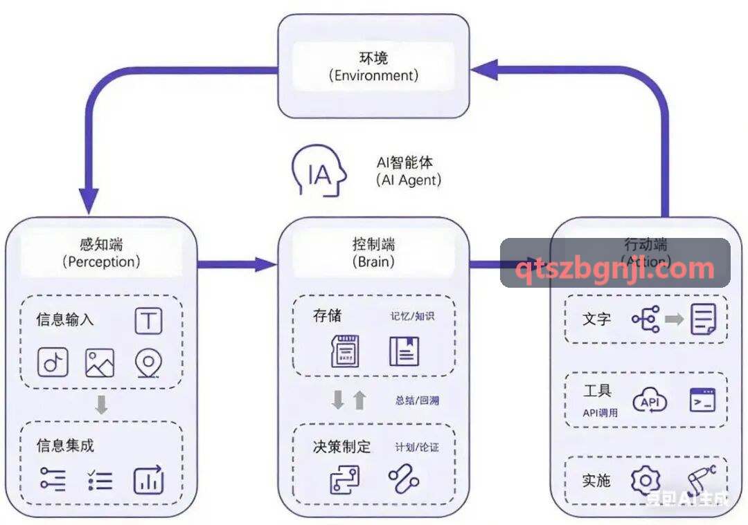 J9自动化输出南洋滨海海岛度假文案